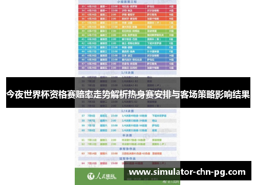 今夜世界杯资格赛赔率走势解析热身赛安排与客场策略影响结果