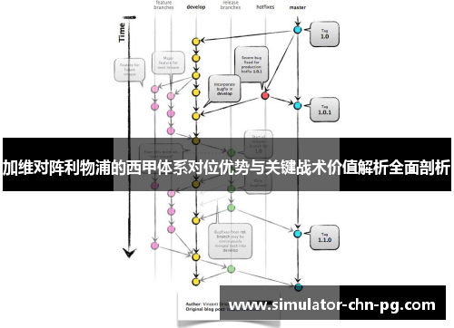 加维对阵利物浦的西甲体系对位优势与关键战术价值解析全面剖析