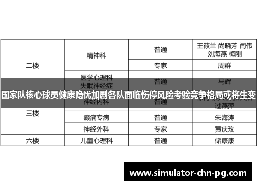 国家队核心球员健康隐忧加剧各队面临伤停风险考验竞争格局或将生变 国家队核心球员健康隐忧加剧各队面临伤停风险考验竞争格局或将生变