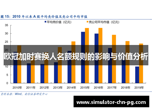欧冠加时赛换人名额规则的影响与价值分析