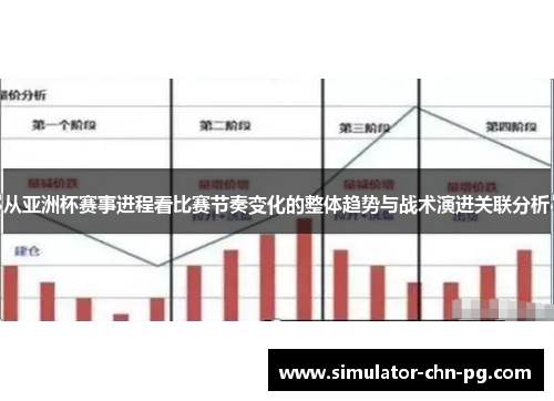 从亚洲杯赛事进程看比赛节奏变化的整体趋势与战术演进关联分析