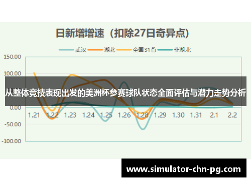 从整体竞技表现出发的美洲杯参赛球队状态全面评估与潜力走势分析