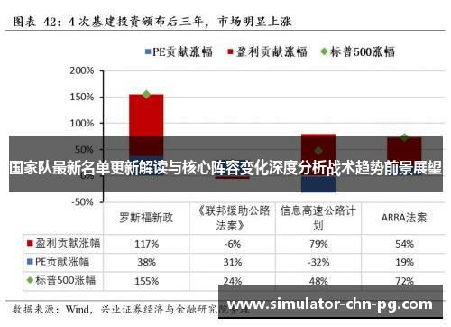 国家队最新名单更新解读与核心阵容变化深度分析战术趋势前景展望 国家队最新名单更新解读与核心阵容变化深度分析战术趋势前景展望