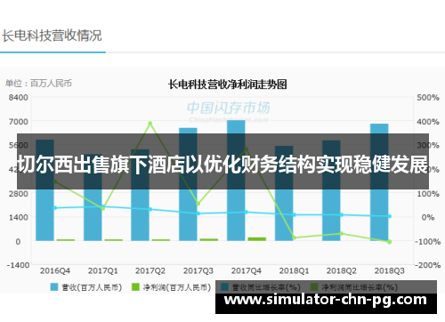 切尔西出售旗下酒店以优化财务结构实现稳健发展 切尔西出售旗下酒店以优化财务结构实现稳健发展