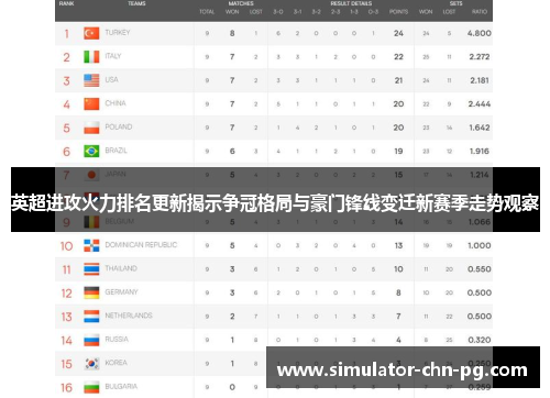 英超进攻火力排名更新揭示争冠格局与豪门锋线变迁新赛季走势观察
