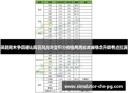 英超周末争四德比阵容风向突变积分榜格局再掀波澜悬念升级看点拉满 英超周末争四德比阵容风向突变积分榜格局再掀波澜悬念升级看点拉满