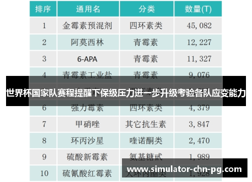 世界杯国家队赛程提醒下保级压力进一步升级考验各队应变能力 世界杯国家队赛程提醒下保级压力进一步升级考验各队应变能力