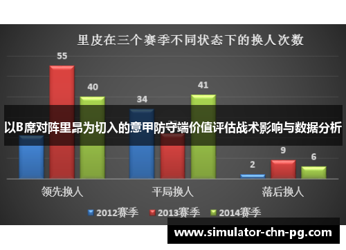 以B席对阵里昂为切入的意甲防守端价值评估战术影响与数据分析 以B席对阵里昂为切入的意甲防守端价值评估战术影响与数据分析